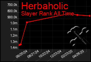 Total Graph of Herbaholic