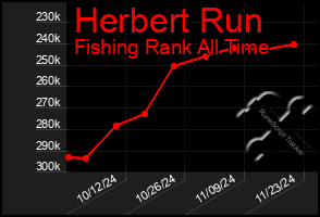 Total Graph of Herbert Run