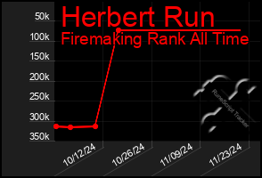 Total Graph of Herbert Run