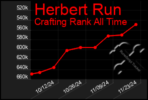 Total Graph of Herbert Run