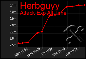 Total Graph of Herbguyy