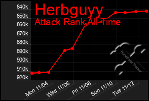 Total Graph of Herbguyy