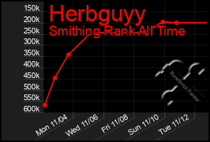 Total Graph of Herbguyy