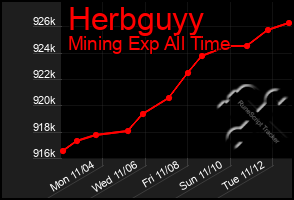 Total Graph of Herbguyy