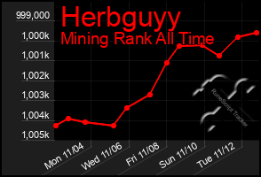 Total Graph of Herbguyy