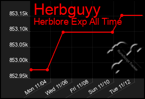 Total Graph of Herbguyy