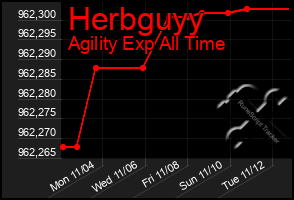 Total Graph of Herbguyy