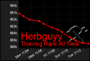 Total Graph of Herbguyy