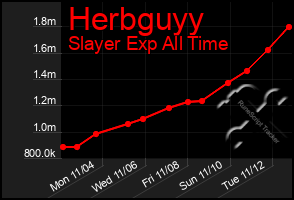 Total Graph of Herbguyy