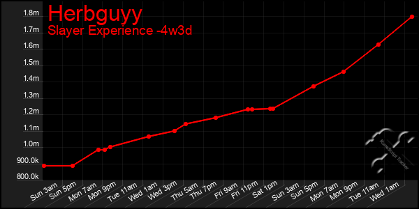 Last 31 Days Graph of Herbguyy