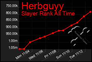 Total Graph of Herbguyy