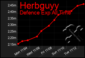 Total Graph of Herbguyy