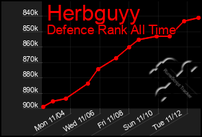 Total Graph of Herbguyy