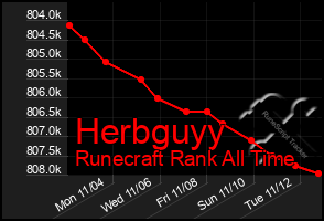 Total Graph of Herbguyy