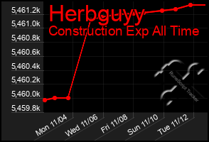 Total Graph of Herbguyy