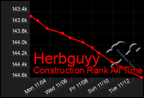 Total Graph of Herbguyy