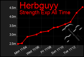 Total Graph of Herbguyy