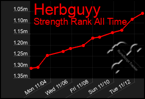 Total Graph of Herbguyy