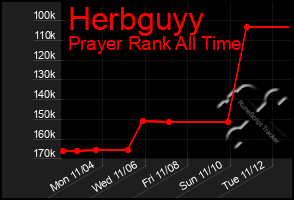 Total Graph of Herbguyy