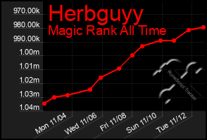 Total Graph of Herbguyy