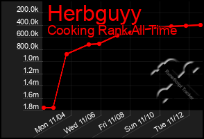 Total Graph of Herbguyy