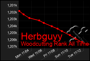 Total Graph of Herbguyy