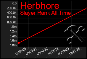 Total Graph of Herbhore