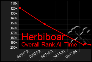 Total Graph of Herbiboar