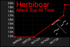 Total Graph of Herbiboar