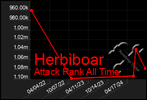 Total Graph of Herbiboar