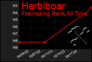 Total Graph of Herbiboar