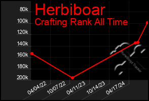 Total Graph of Herbiboar