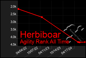 Total Graph of Herbiboar