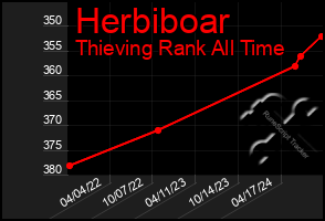 Total Graph of Herbiboar