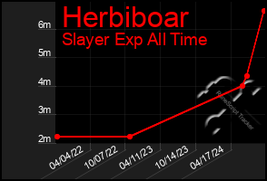 Total Graph of Herbiboar