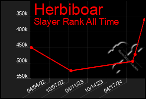 Total Graph of Herbiboar