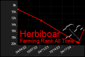 Total Graph of Herbiboar