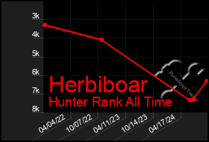 Total Graph of Herbiboar
