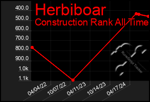 Total Graph of Herbiboar