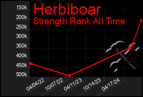 Total Graph of Herbiboar