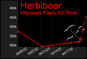 Total Graph of Herbiboar