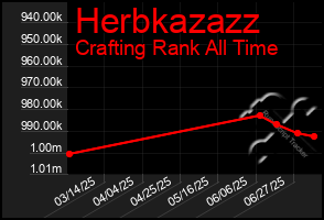 Total Graph of Herbkazazz