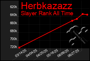 Total Graph of Herbkazazz