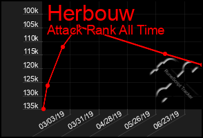 Total Graph of Herbouw