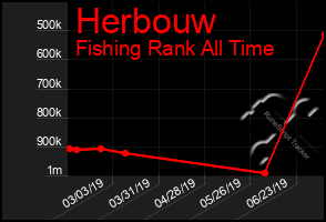 Total Graph of Herbouw