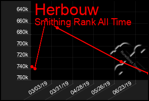 Total Graph of Herbouw