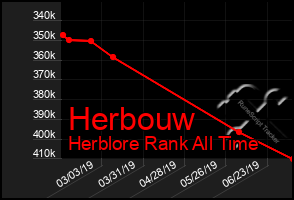 Total Graph of Herbouw