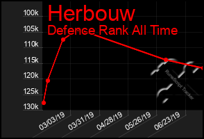 Total Graph of Herbouw