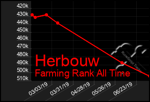Total Graph of Herbouw