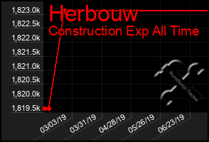 Total Graph of Herbouw
